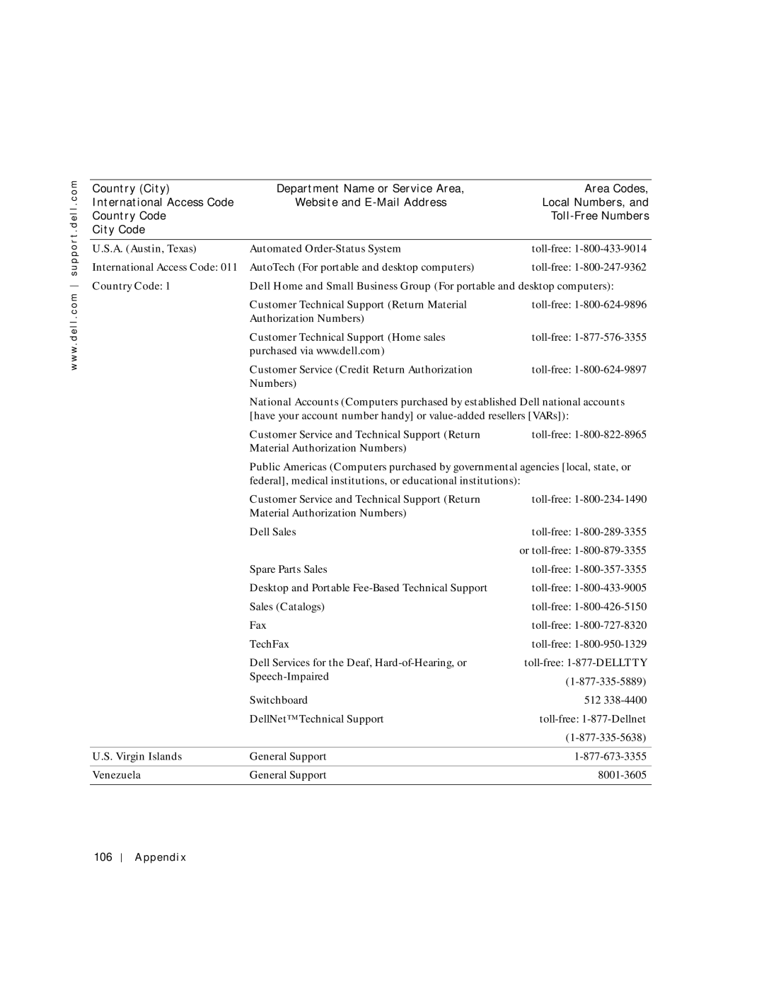 Dell 2200 owner manual A. Austin, Texas, Virgin Islands, Venezuela 