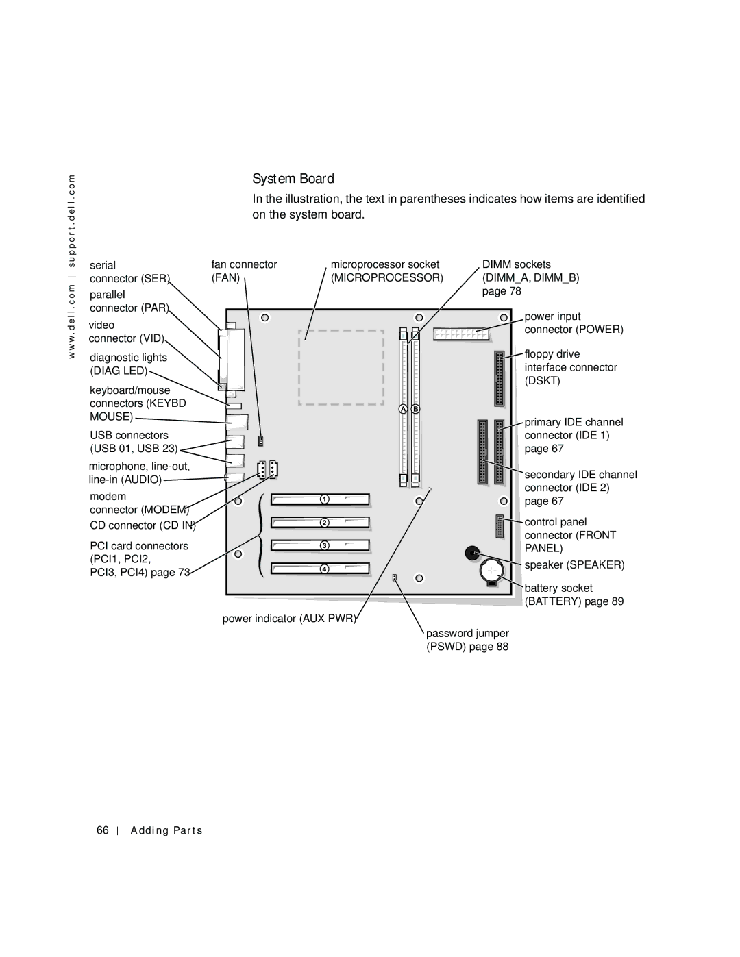 Dell 2200 owner manual System Board, FAN Microprocessor DIMMA, Dimmb 