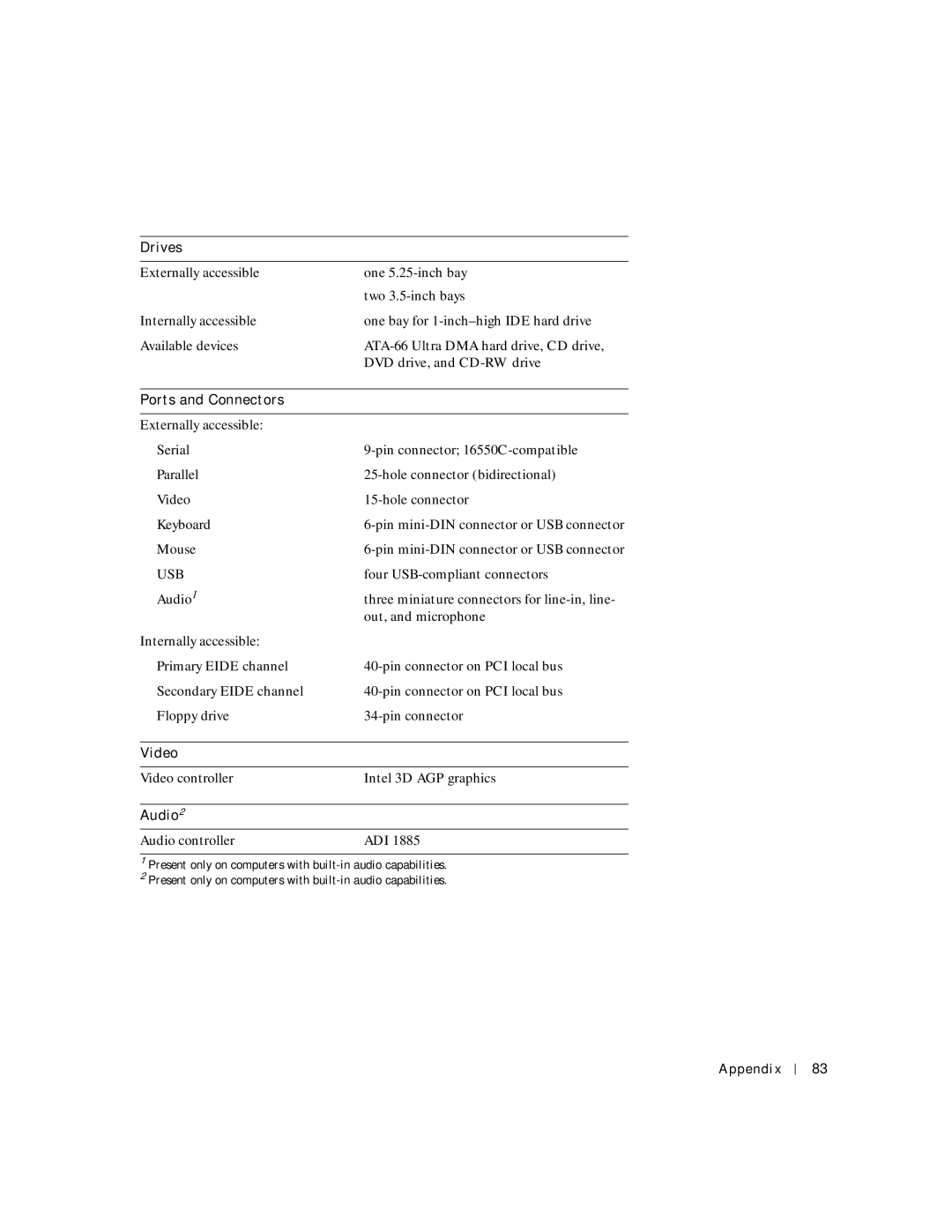 Dell 2200 owner manual Drives 