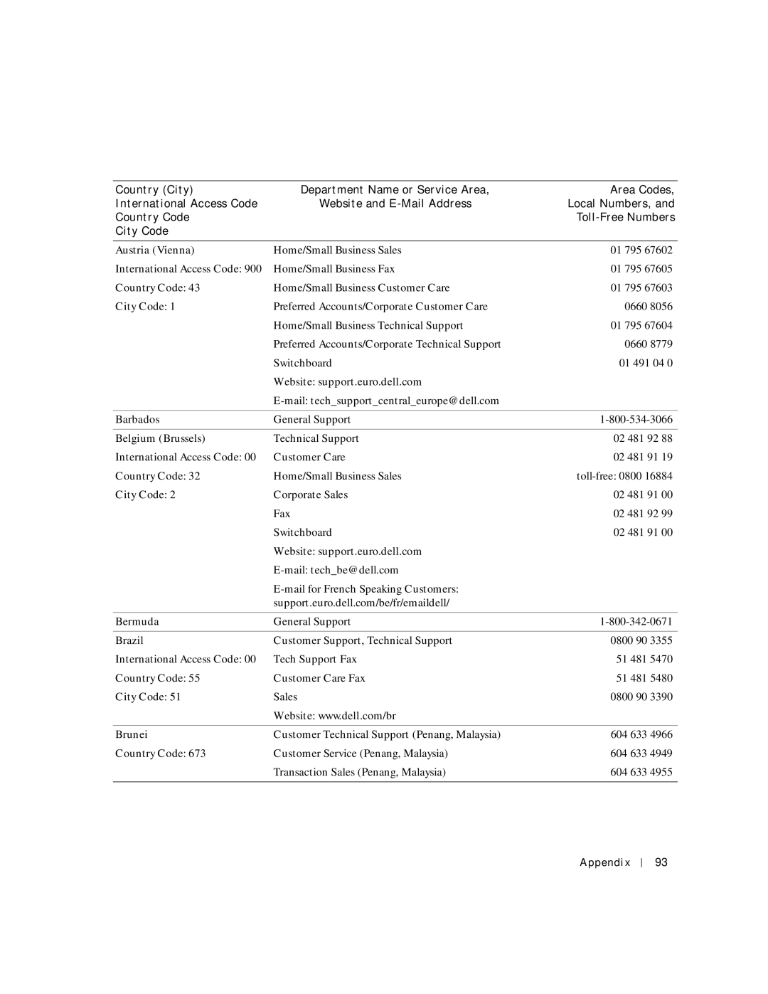 Dell 2200 owner manual Austria Vienna, Website support.euro.dell.com, Barbados, Belgium Brussels, Bermuda, Brazil, Brunei 