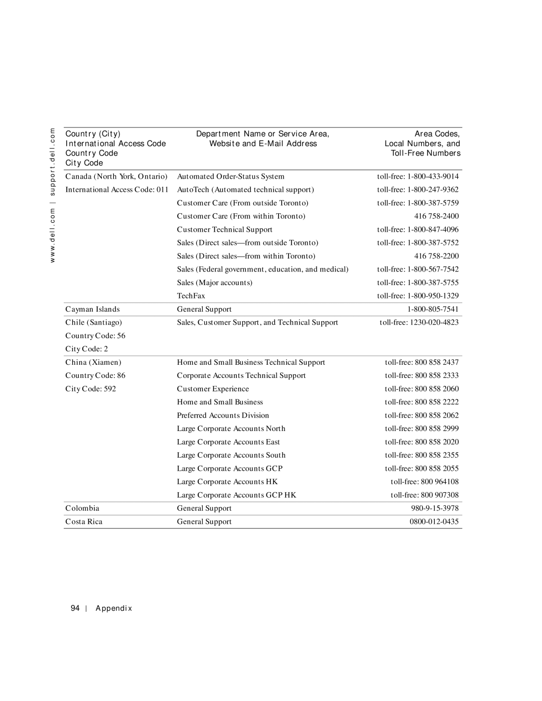 Dell 2200 owner manual Canada North York, Ontario, Cayman Islands, Chile Santiago, China Xiamen, Colombia, Costa Rica 