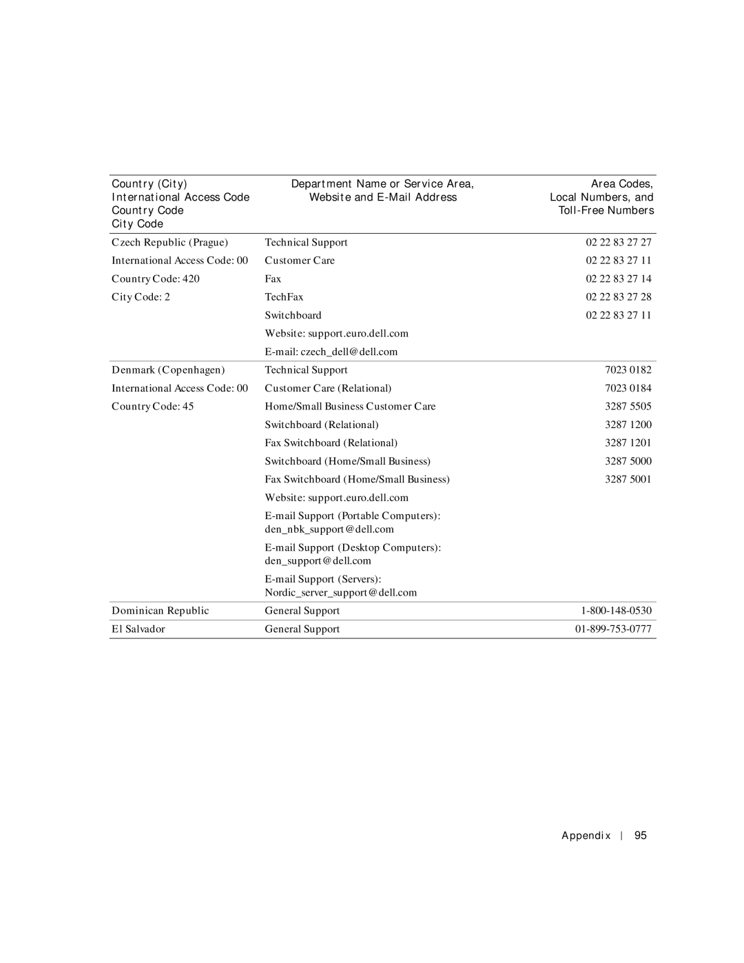 Dell 2200 owner manual Czech Republic Prague, Denmark Copenhagen, Dominican Republic, El Salvador 
