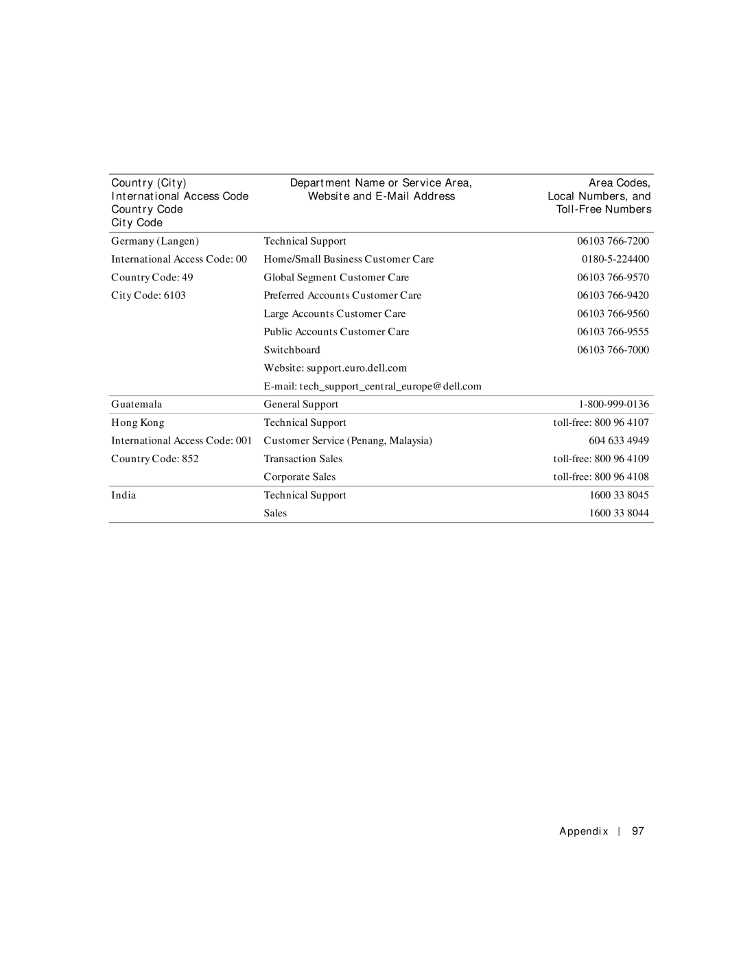 Dell 2200 owner manual Germany Langen, Guatemala, Hong Kong, India 