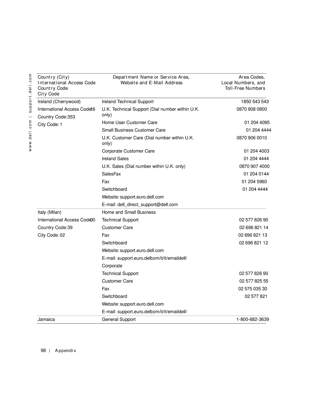 Dell 2200 owner manual Ireland Cherrywood, Italy Milan Home and Small Business, Website support.euro.dell.com Corporate 