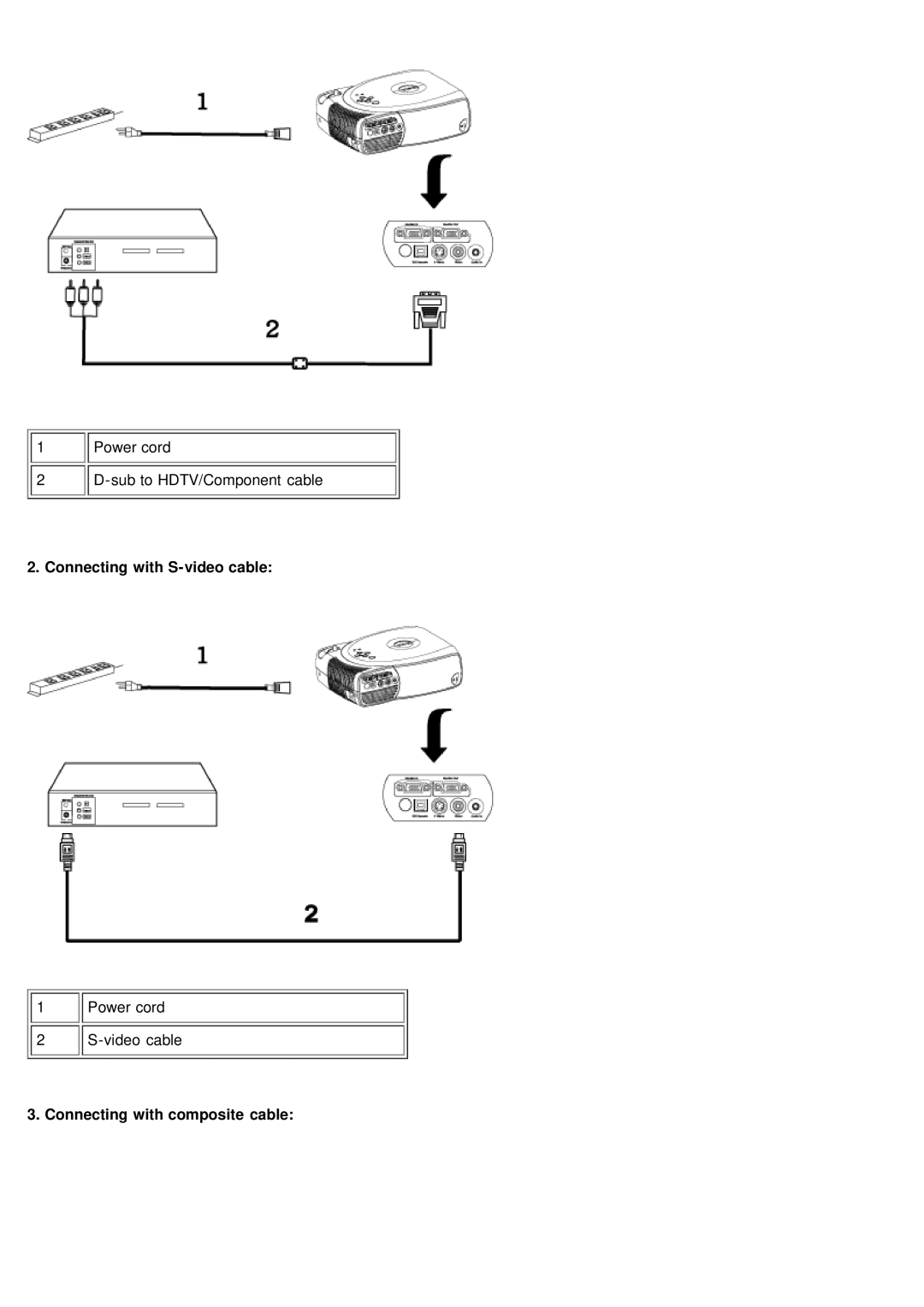 Dell 2200MP specifications Connecting with S-video cable, Connecting with composite cable 