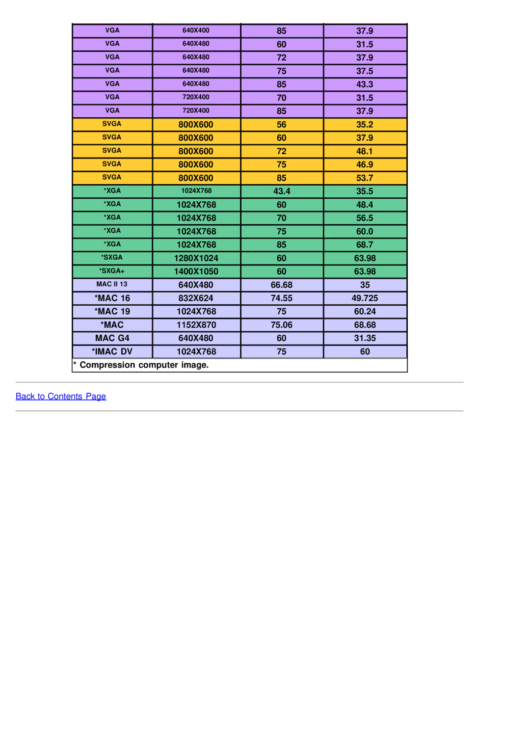 Dell 2200MP 37.5, 43.3, 800X600 35.2, 800X600 37.9, 800X600 48.1, 800X600 46.9, 800X600 53.7, 43.4 35.5, 1024X768 48.4 