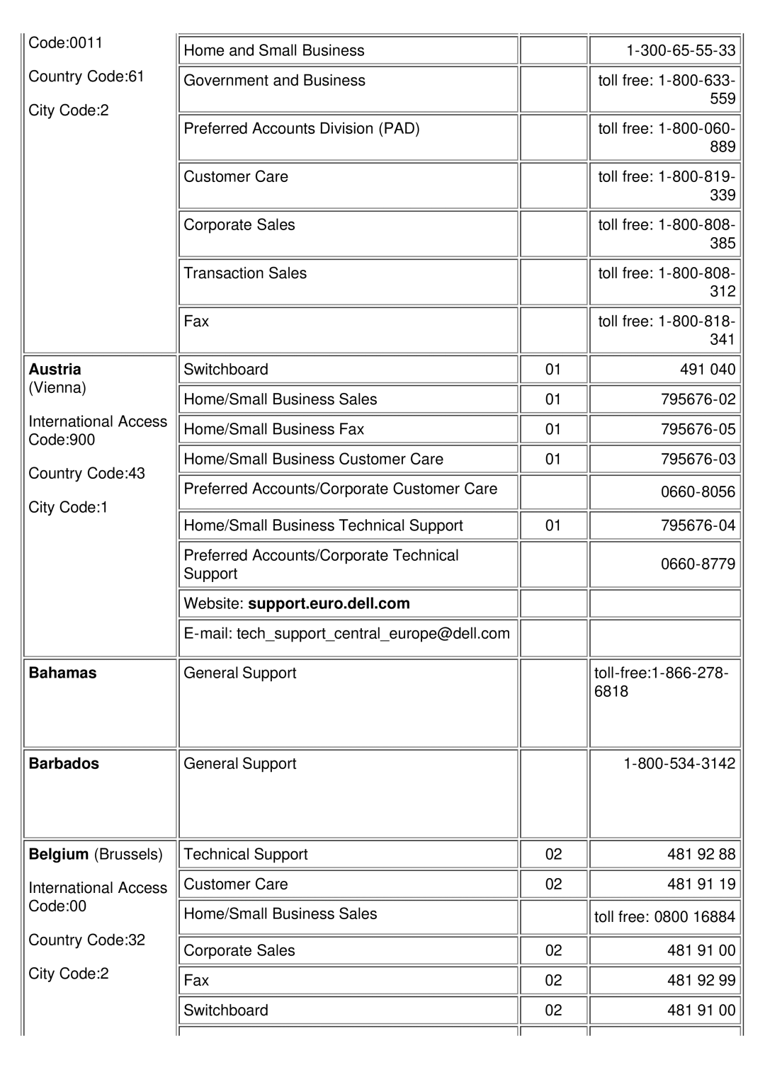 Dell 2200MP specifications Austria, Website support.euro.dell.com, Bahamas, Barbados 