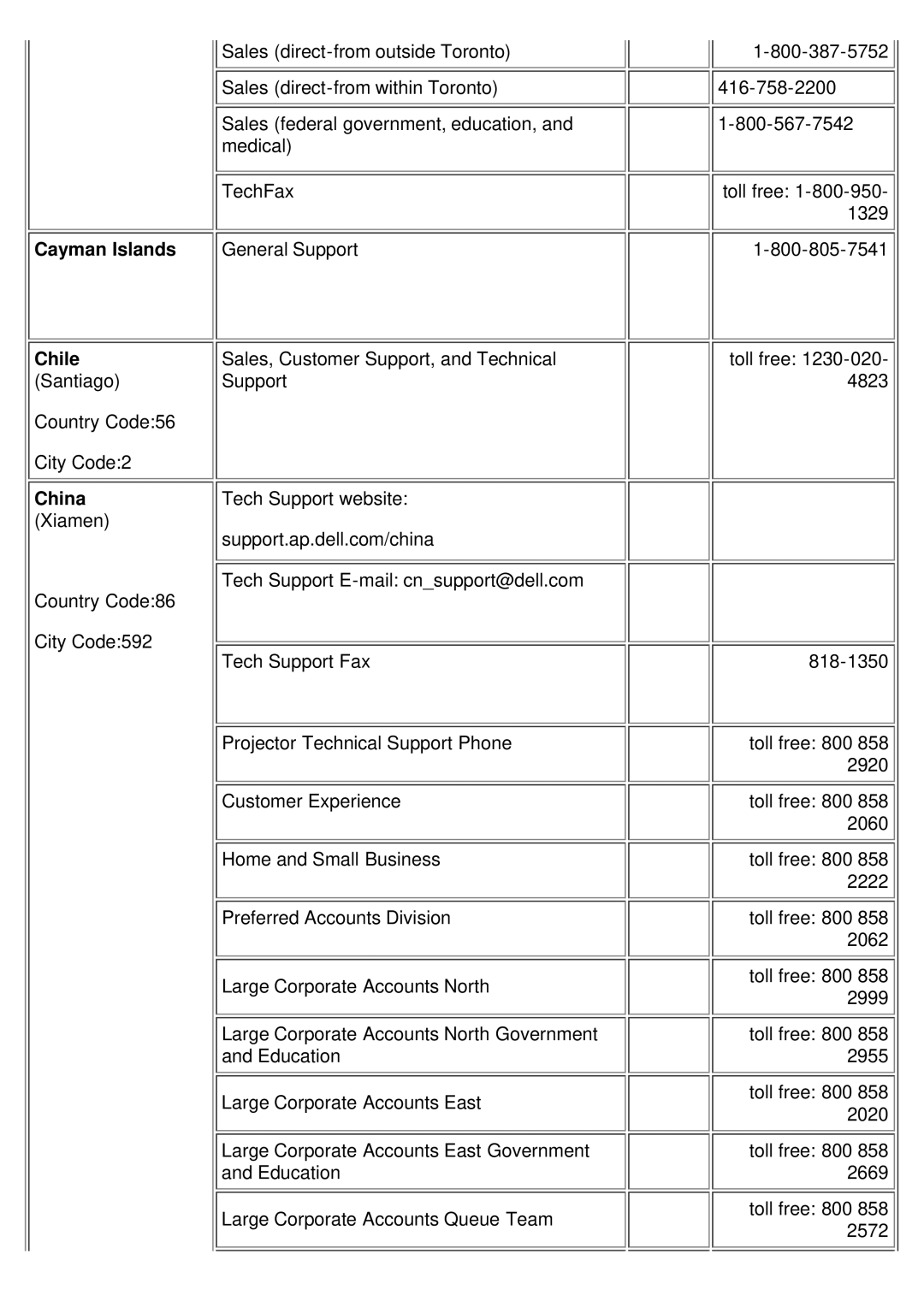 Dell 2200MP specifications Cayman Islands, Chile, China 