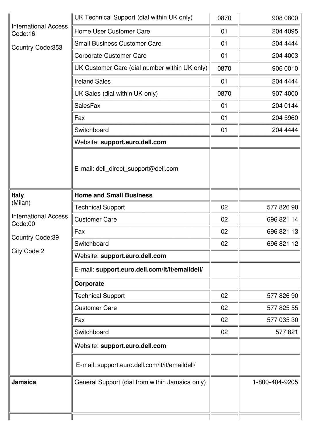 Dell 2200MP specifications Jamaica 