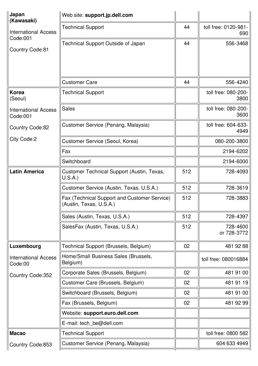 Dell 2200MP specifications Japan Kawasaki, Latin America Luxembourg, Macao, Web site support.jp.dell.com 