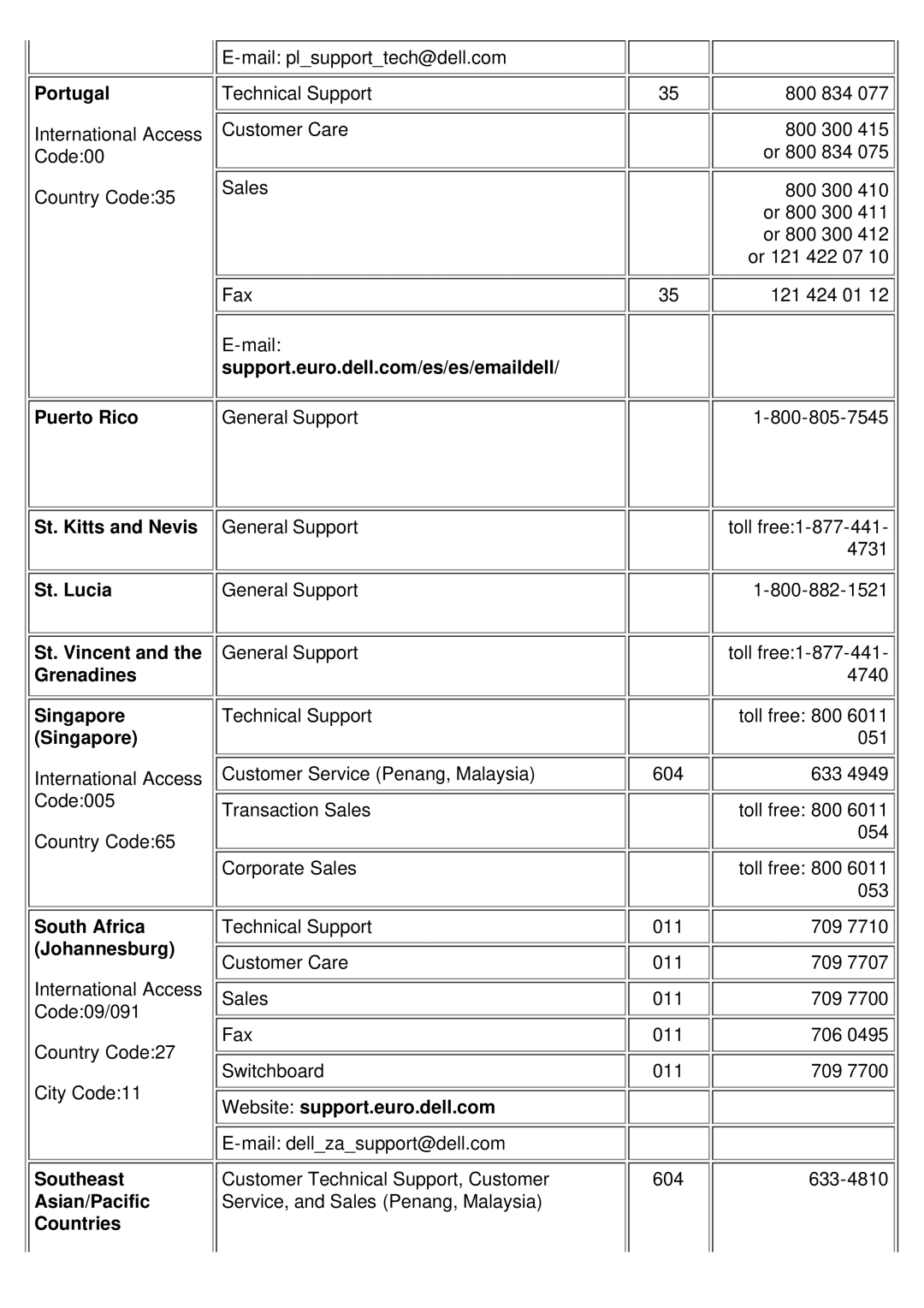 Dell 2200MP specifications Portugal, South Africa, Johannesburg, Southeast, Asian/Pacific, Countries 