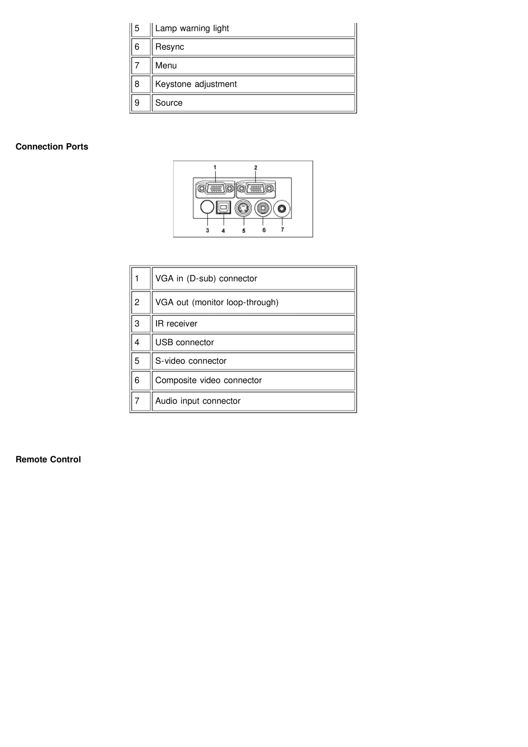 Dell 2200MP specifications Connection Ports 