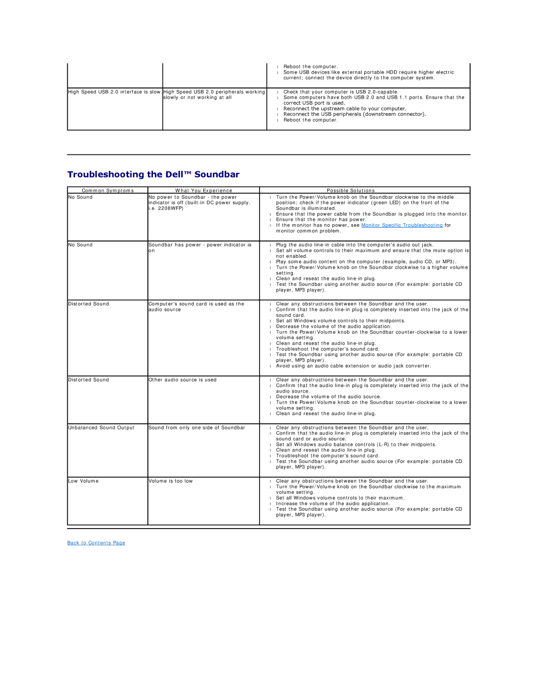 Dell 2208WFP appendix Troubleshooting the Dell Soundbar, Common Symptoms What You Experience Possible Solutions 