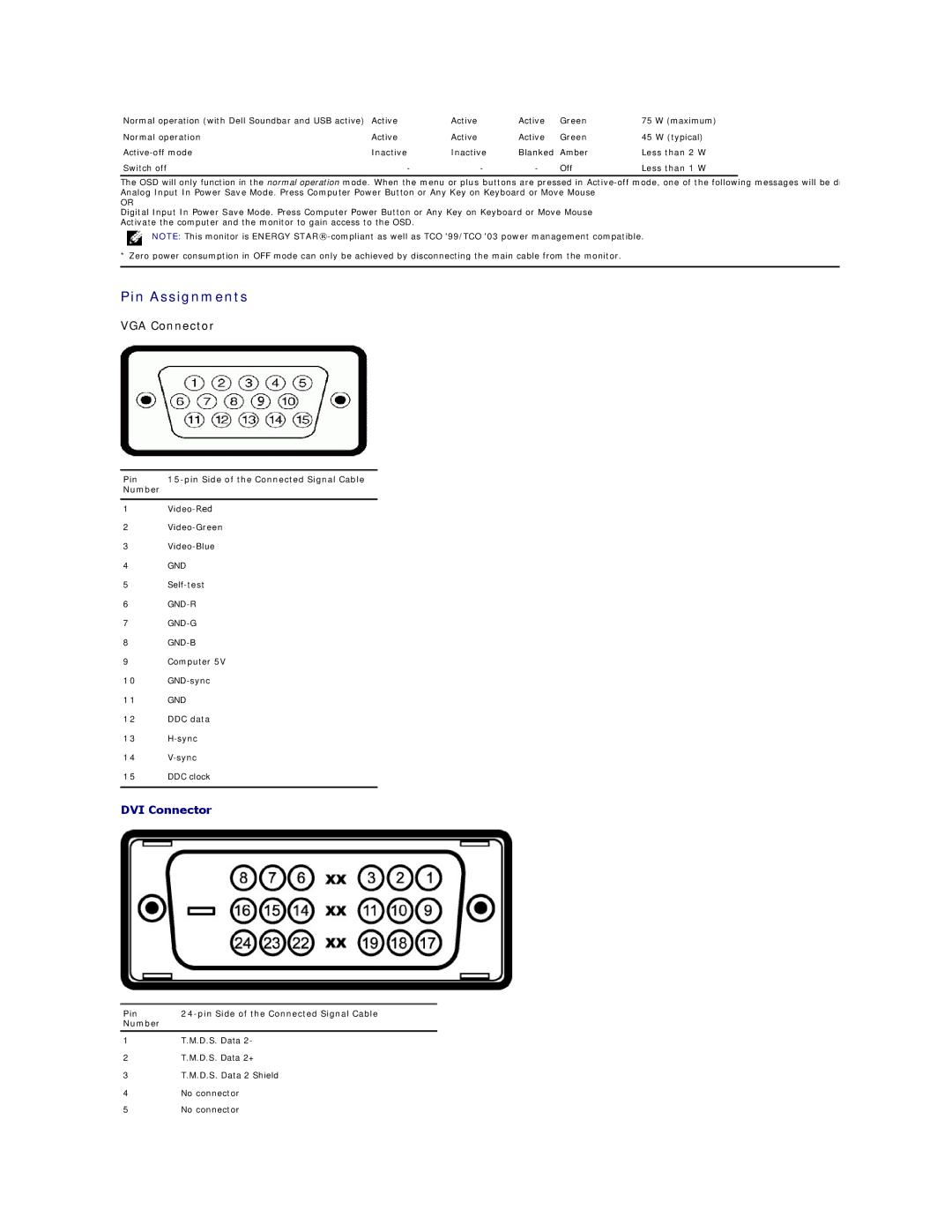 Dell 2208WFP appendix Pin Assignments, Pin Pin Side of the Connected Signal Cable Number 