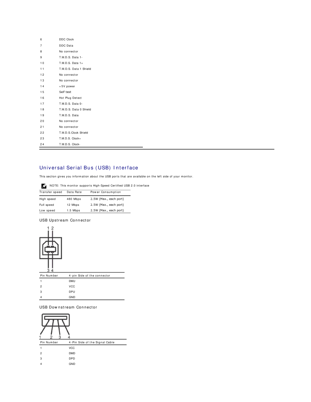 Dell 2208WFP appendix Universal Serial Bus USB Interface, Transfer speed Data Rate Power Consumption 