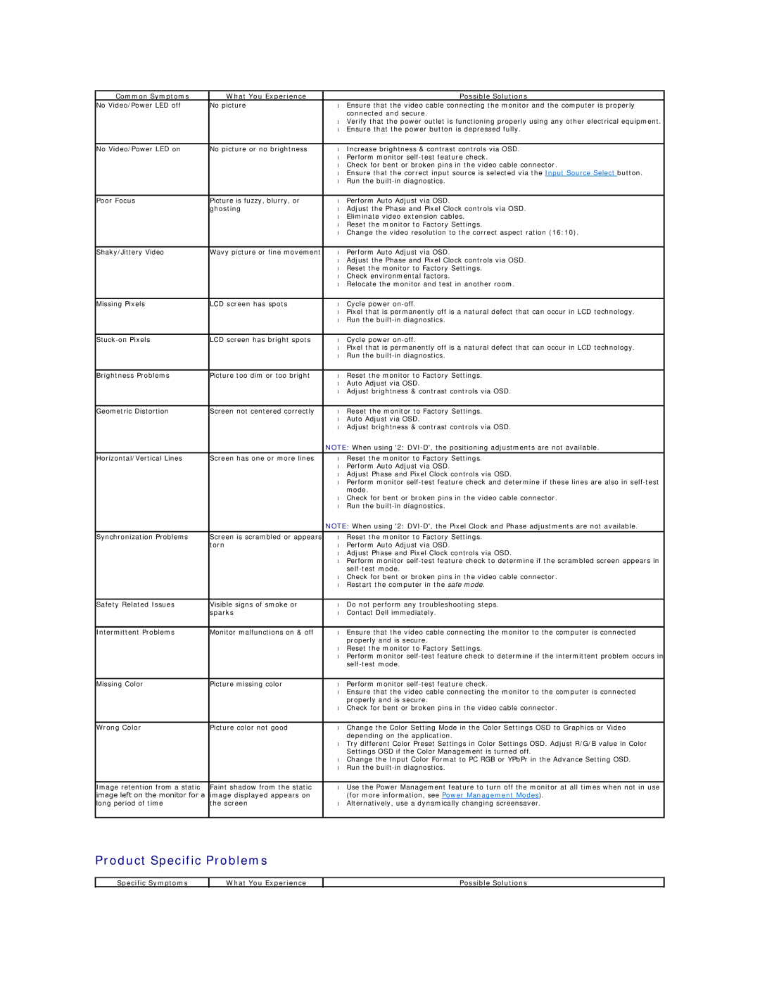 Dell 2209WA appendix Product Specific Problems, Common Symptoms What You Experience Possible Solutions 