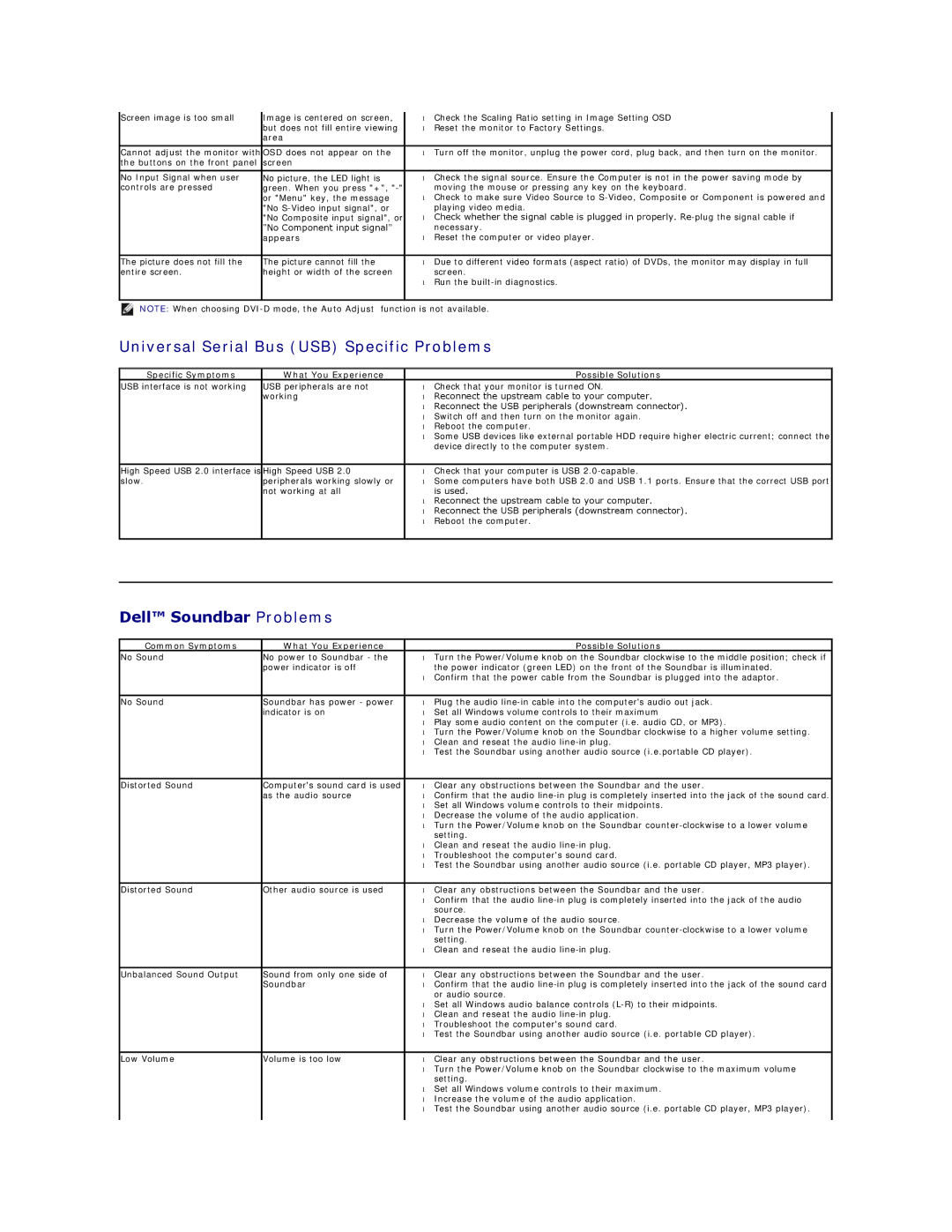 Dell 2209WA appendix Universal Serial Bus USB Specific Problems, Dell Soundbar Problems 