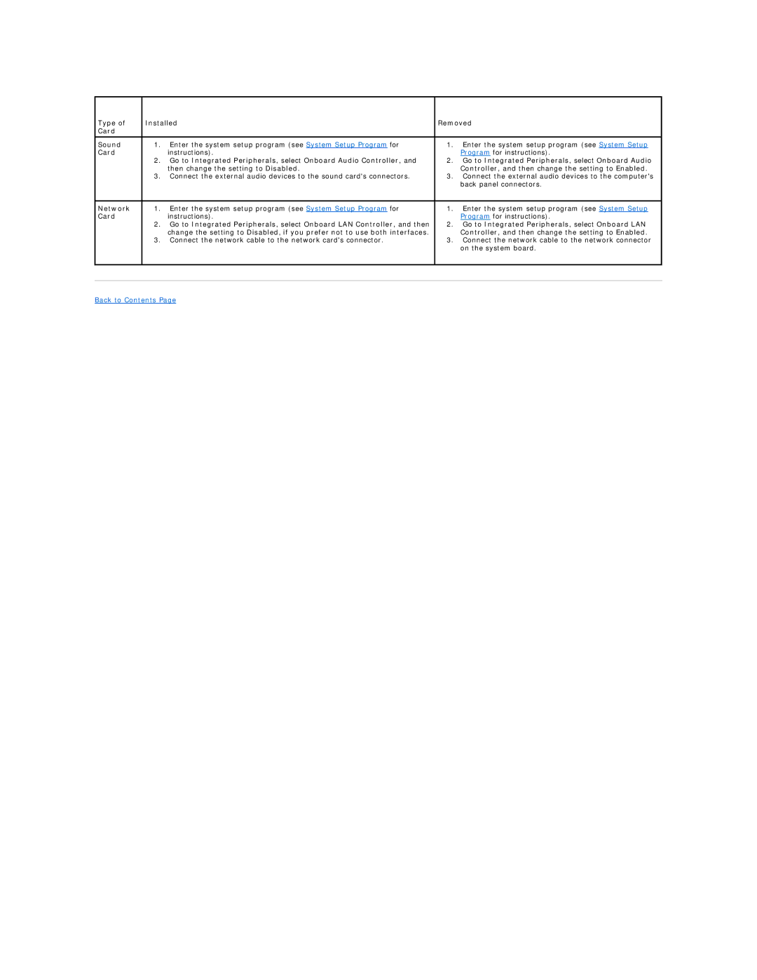 Dell 220S, 420 manual Type Installed Removed Card Sound, Network 
