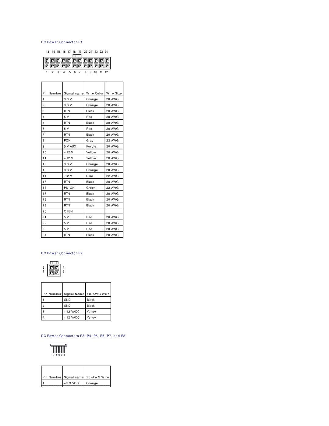 Dell 420, 220S manual Pin Number Signal name Wire Color Wire Size, Pin Number Signal Name 18-AWG Wire 