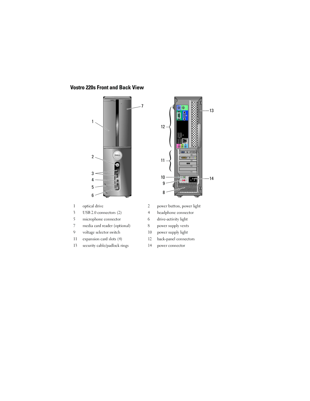 Dell 220S, 420 manual Vostro 220s Front and Back View 