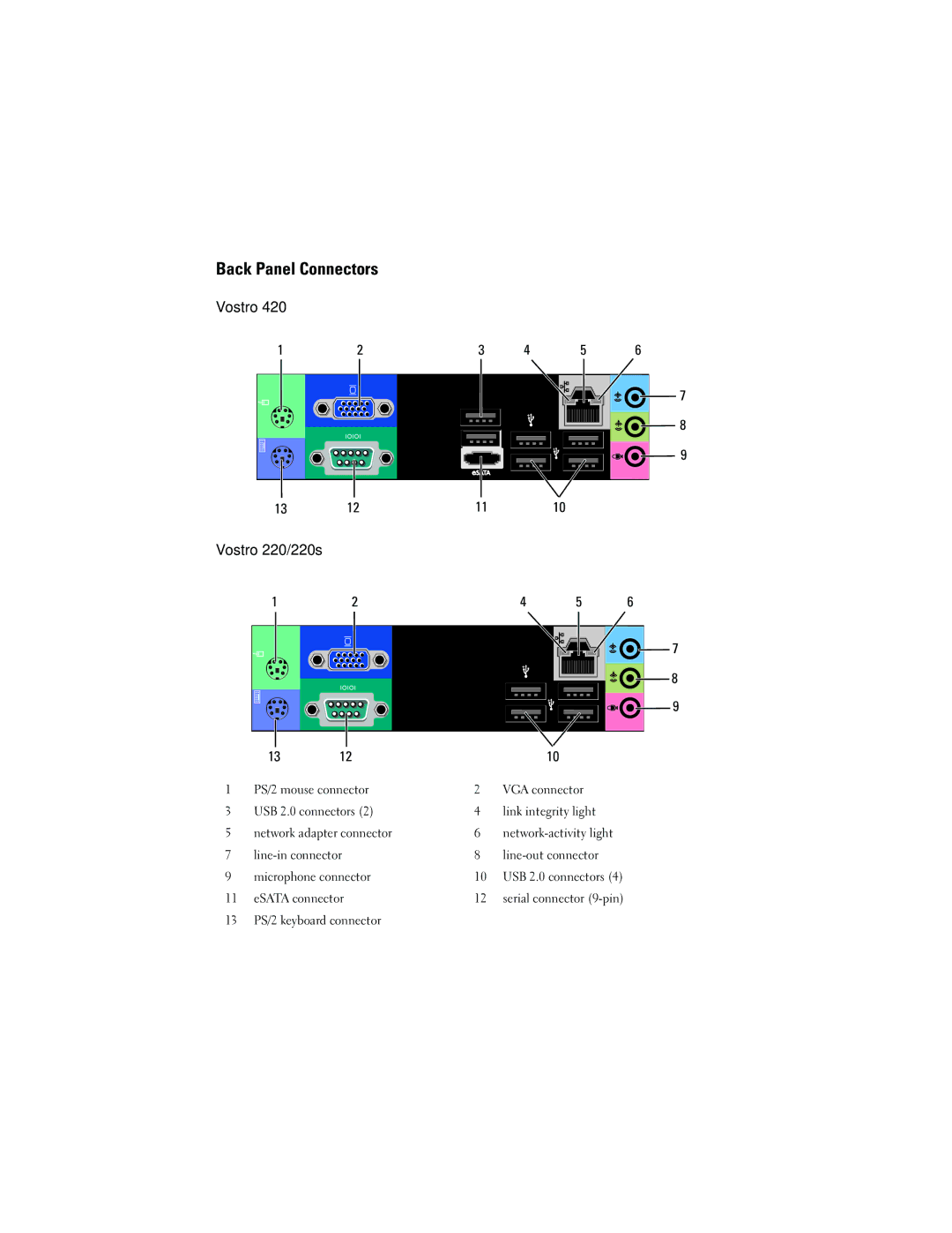 Dell 220S, 420 manual Back Panel Connectors, Vostro Vostro 220/220s 