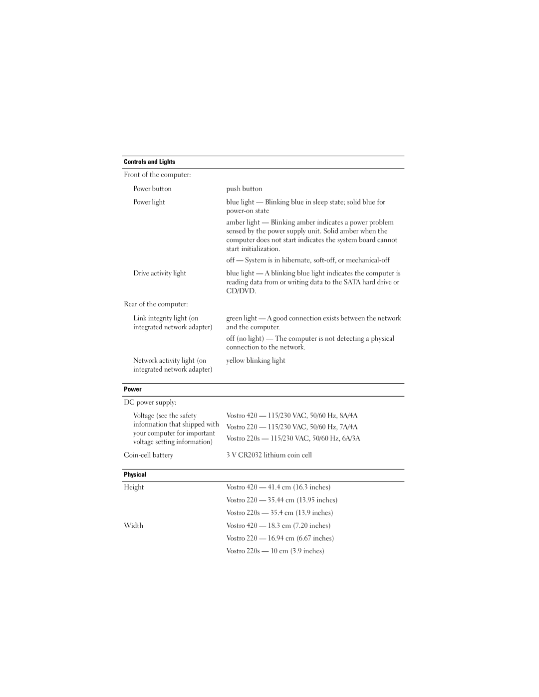 Dell 420, 220S manual Cd/Dvd 