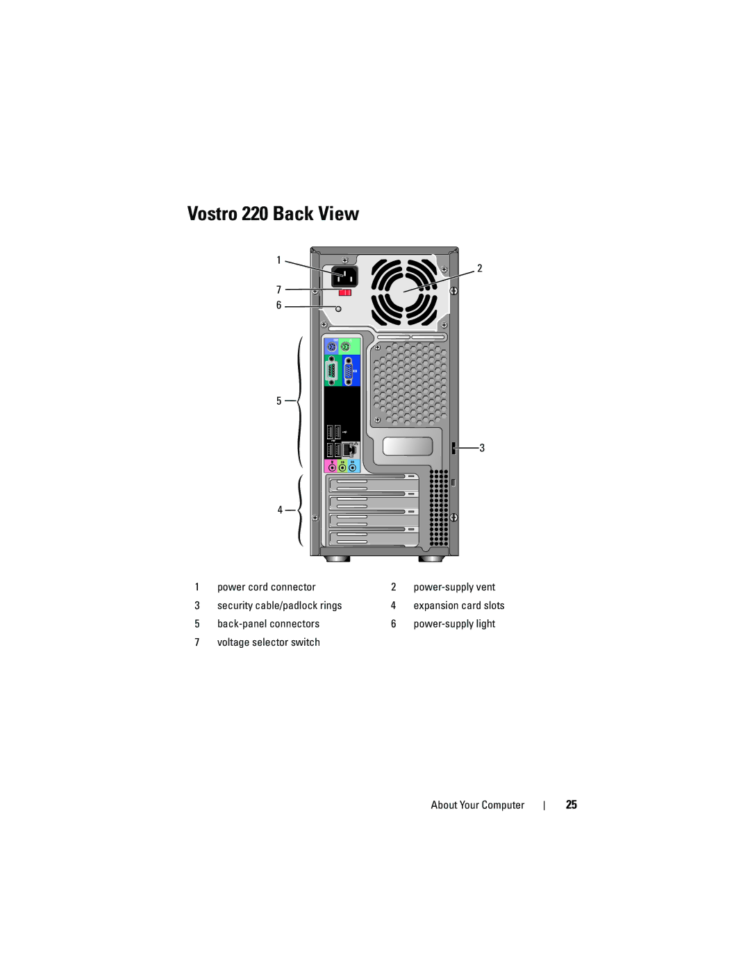 Dell 220S specifications Vostro 220 Back View 