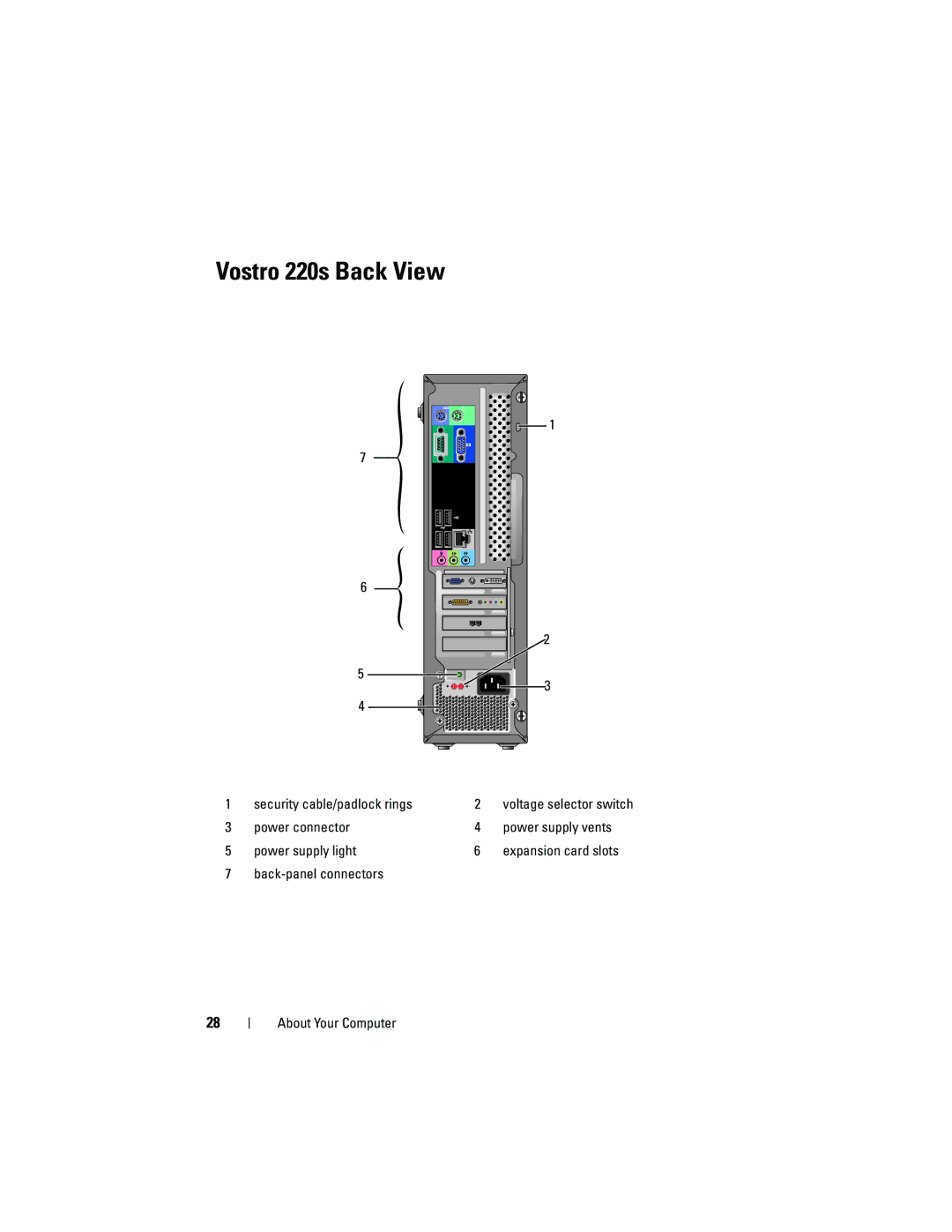 Dell 220S specifications Vostro 220s Back View 