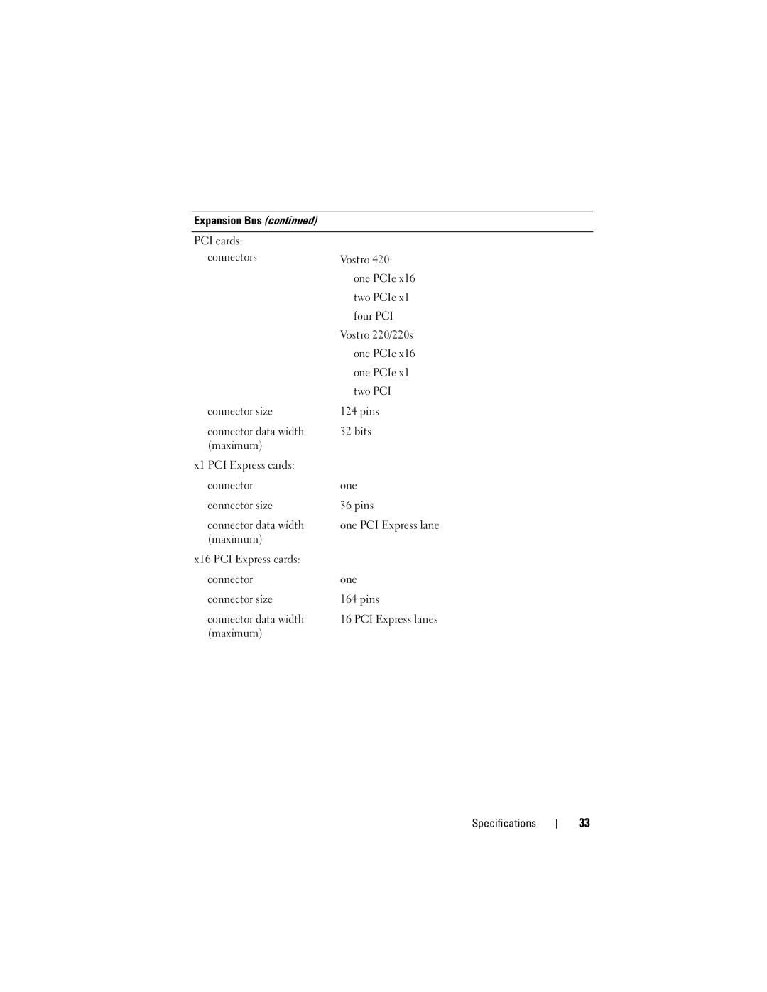 Dell 220S specifications Maximum Specifications 