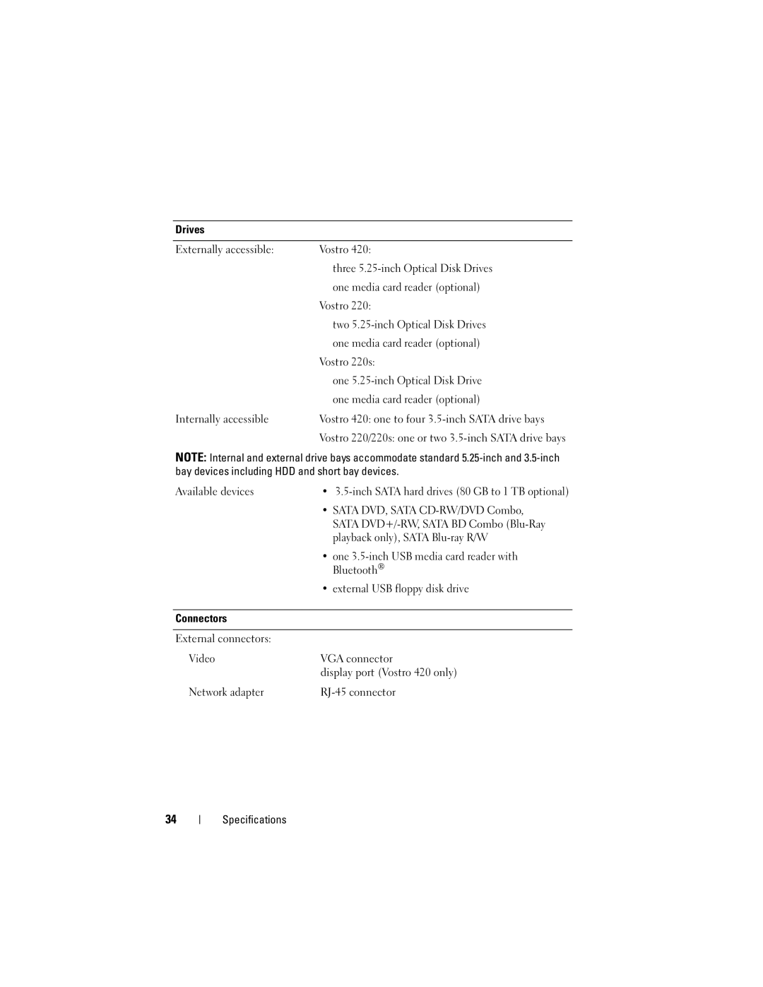 Dell 220S specifications Available devices 