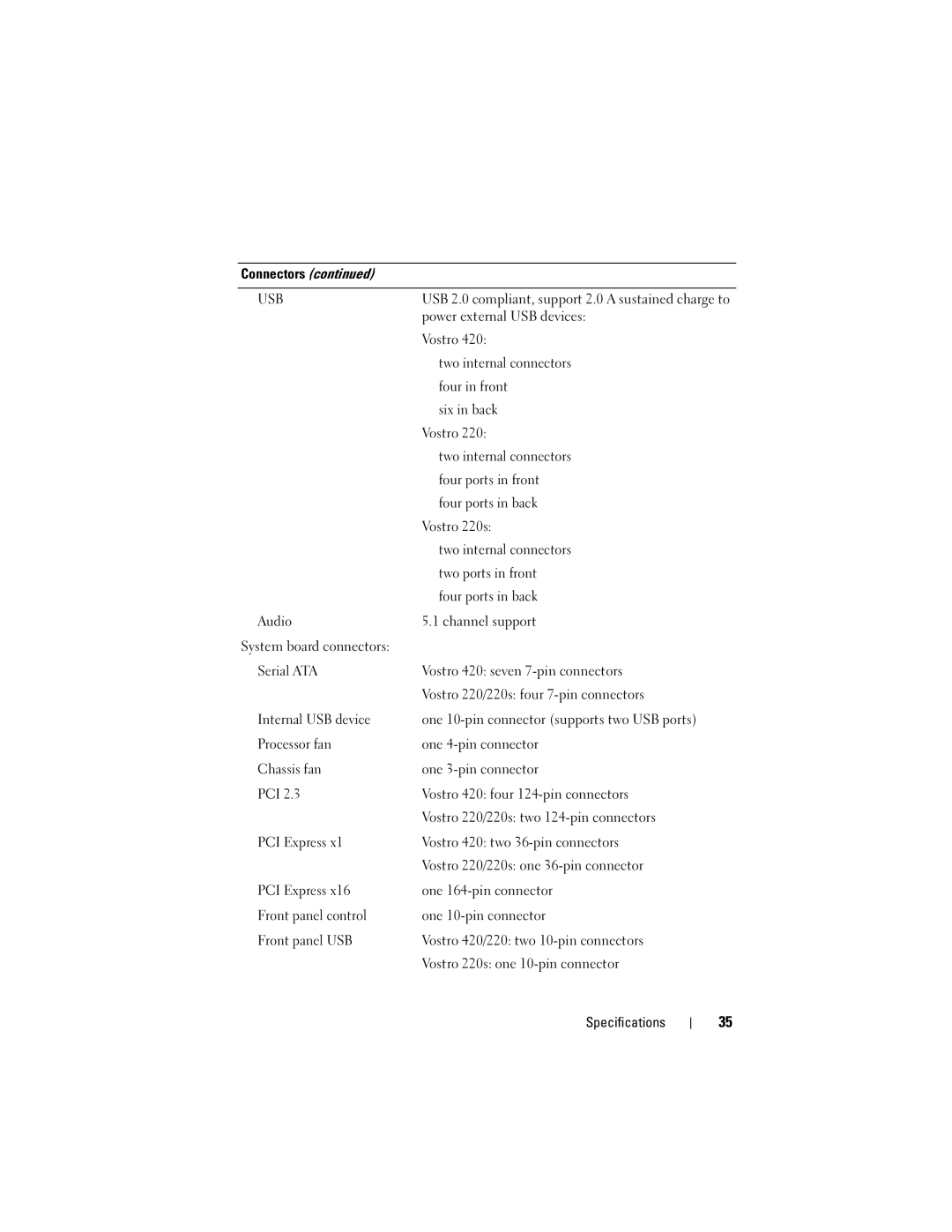 Dell 220S specifications Usb 