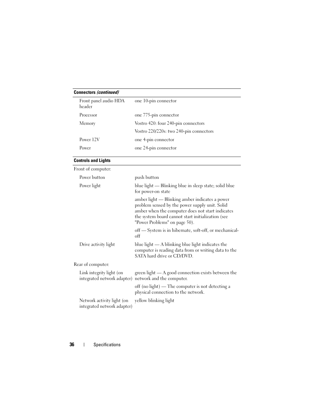 Dell 220S specifications For power-on state 