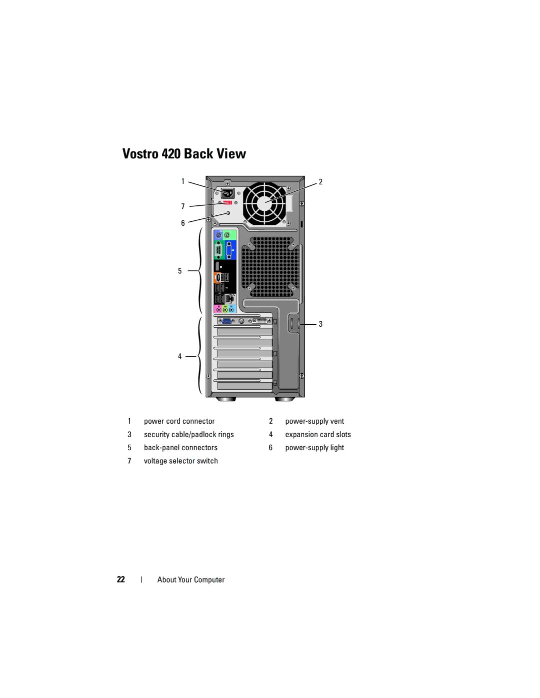 Dell DCSCSF, 220S, J531H, DCSCLF, DCSCMF specifications Vostro 420 Back View 