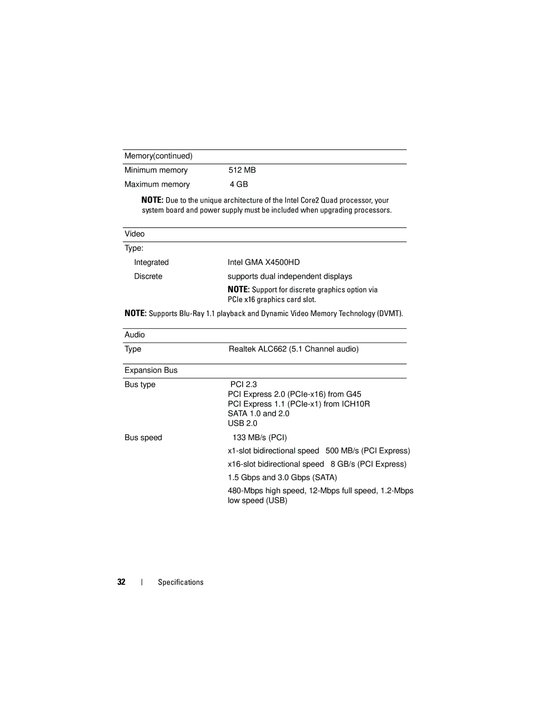 Dell DCSCSF, 220S, J531H, DCSCLF, DCSCMF specifications Memory Minimum memory 