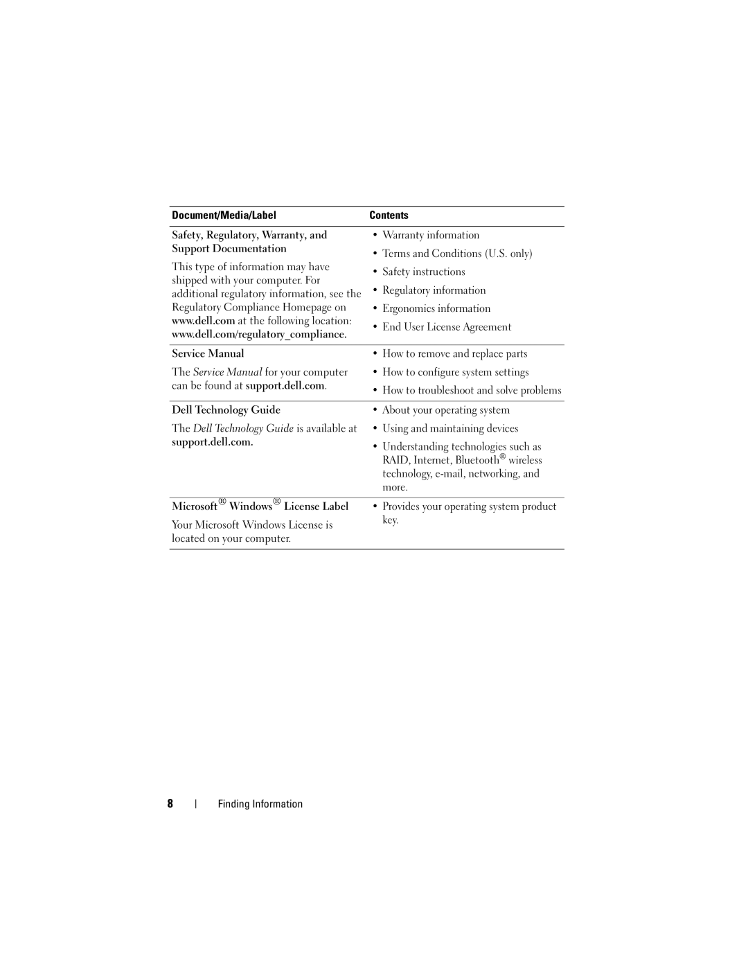 Dell DCSCLF, 220S, J531H, DCSCSF, DCSCMF specifications Dell Technology Guide About your operating system 