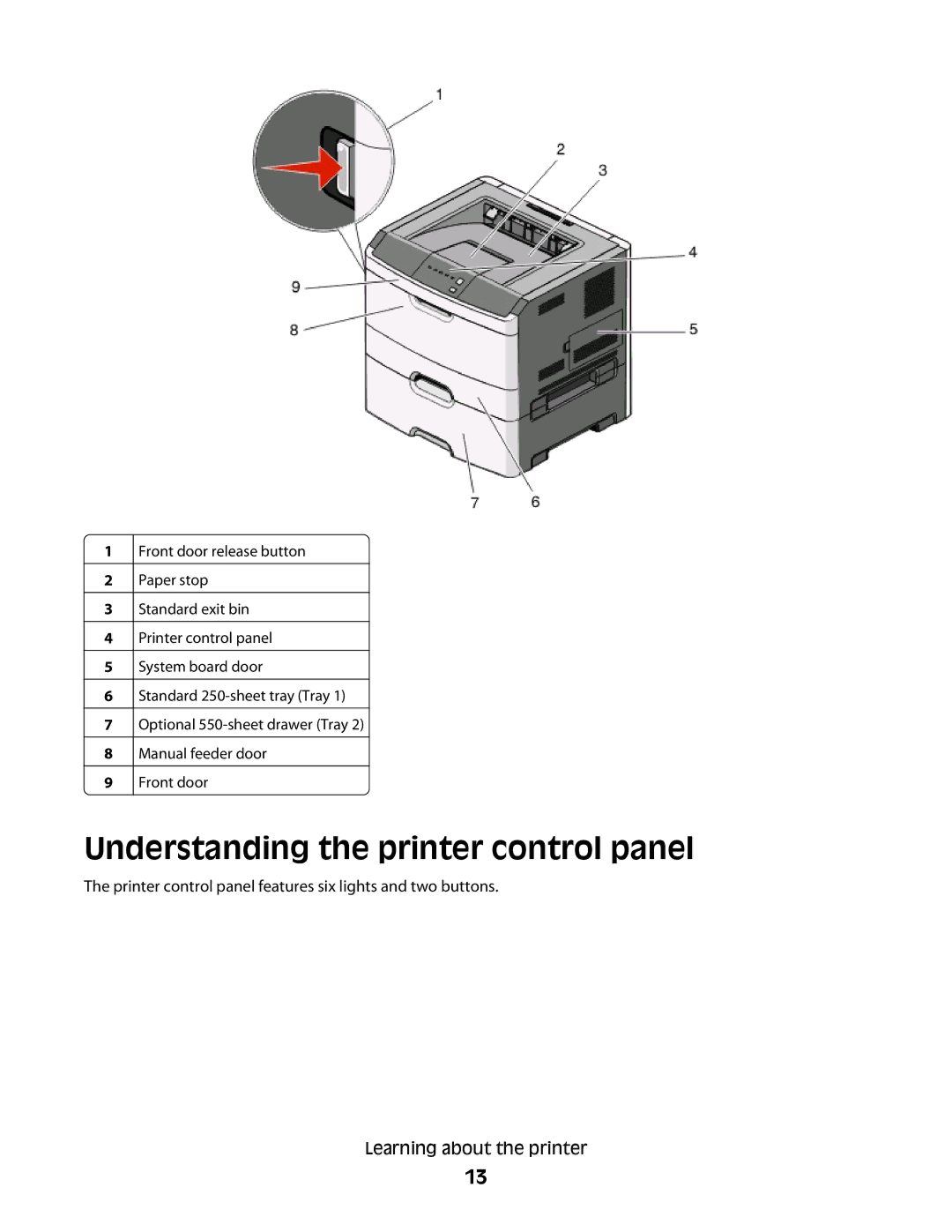 Dell 2230d manual Understanding the printer control panel 