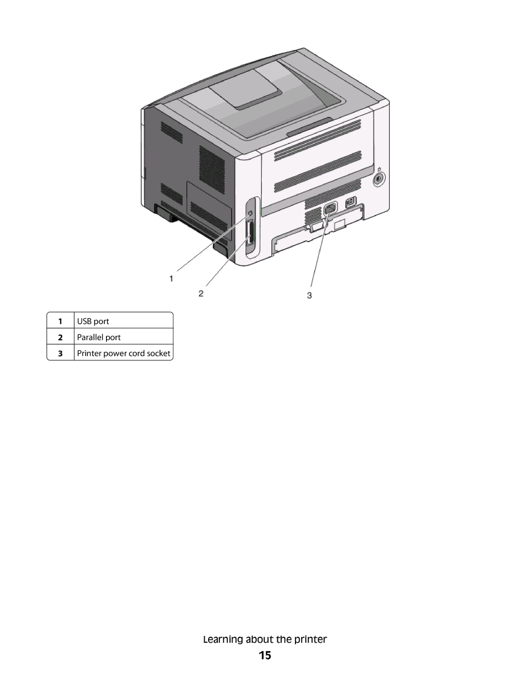 Dell 2230d manual USB port Parallel port Printer power cord socket 