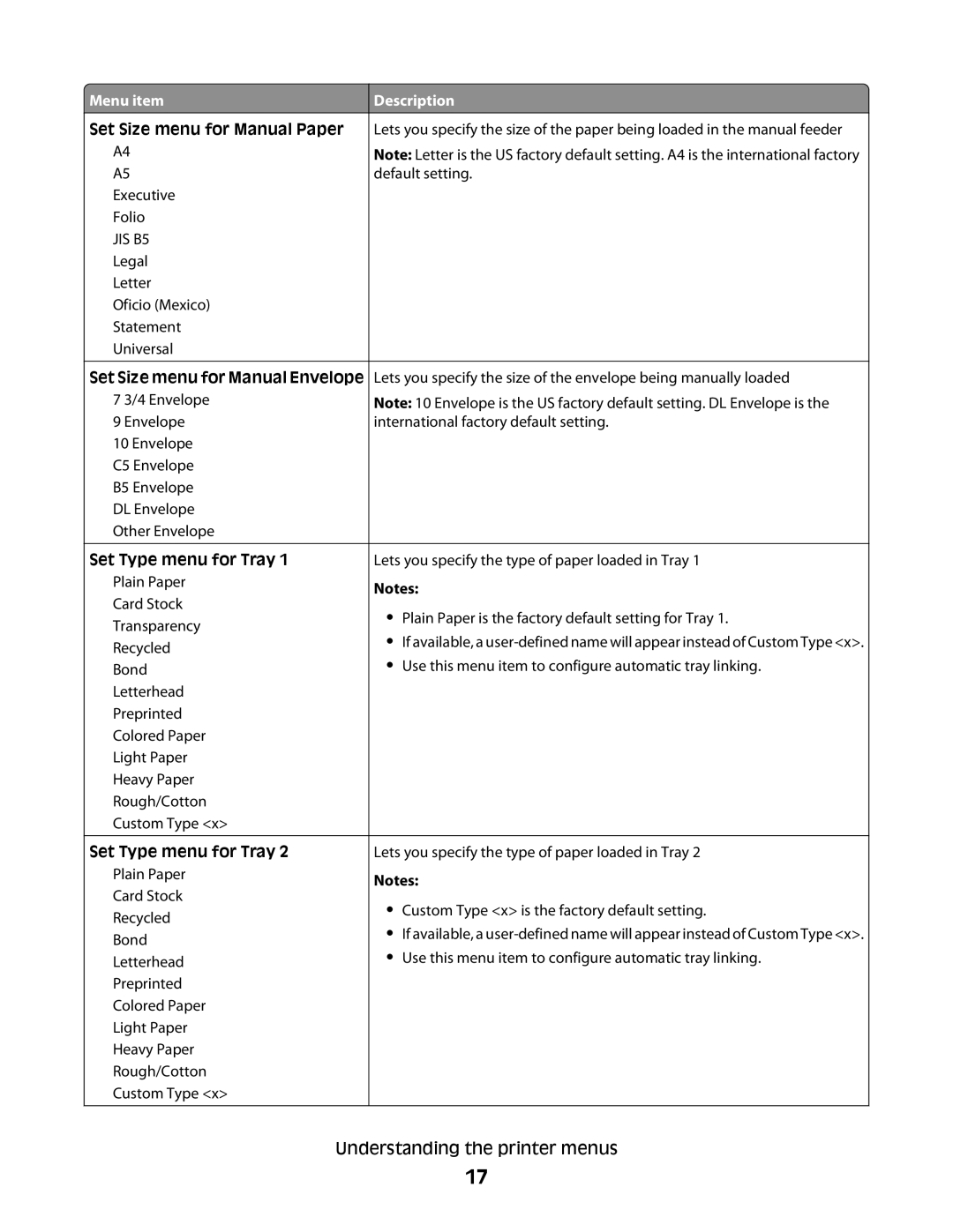 Dell 2230d manual Set Size menu for Manual Paper 