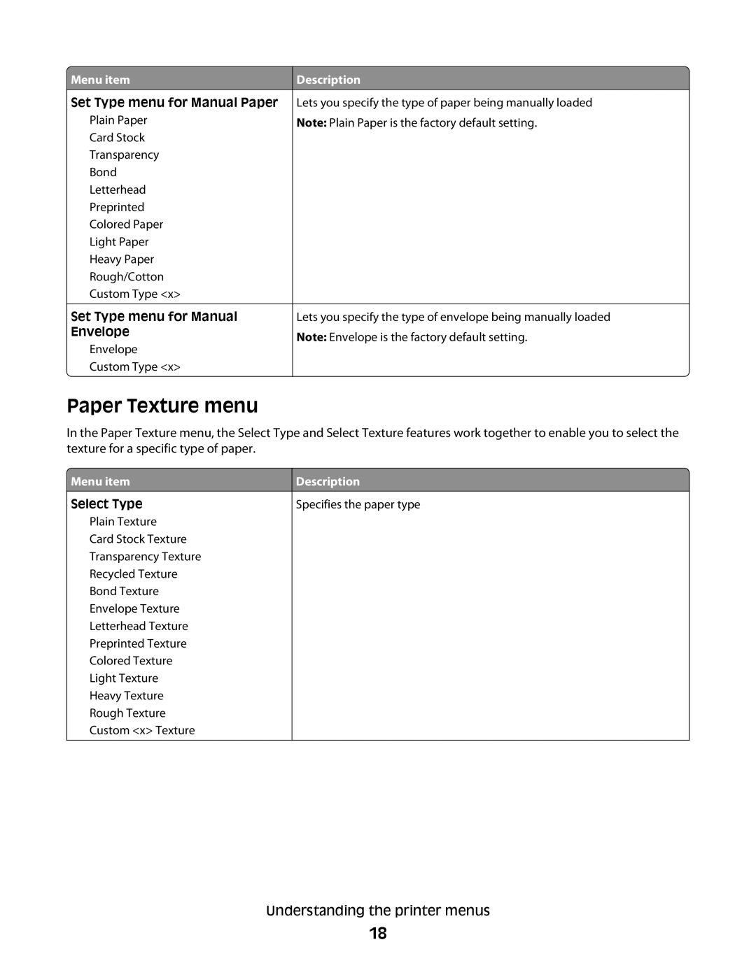 Dell 2230d manual Paper Texture menu, Set Type menu for Manual Paper 