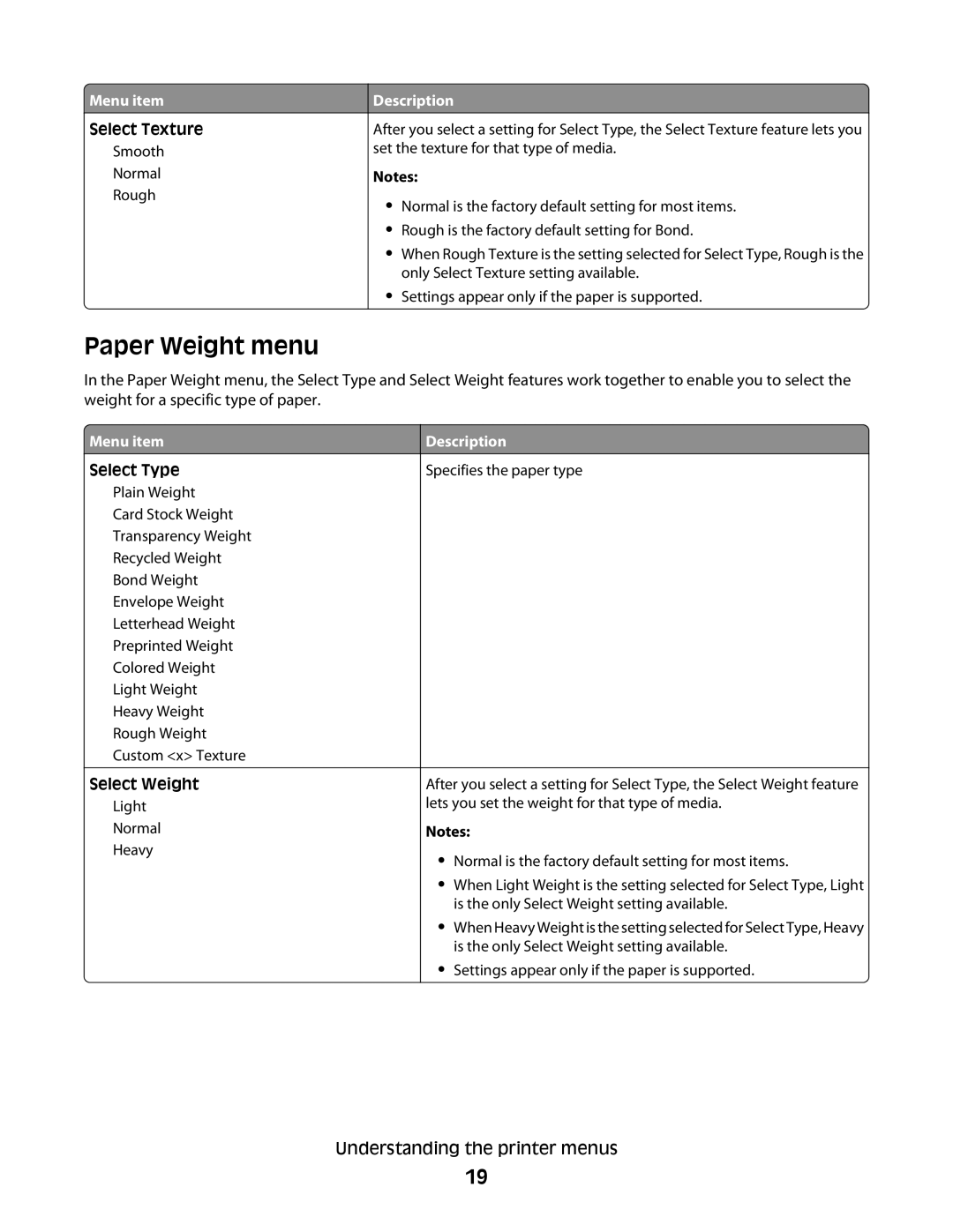 Dell 2230d manual Paper Weight menu 