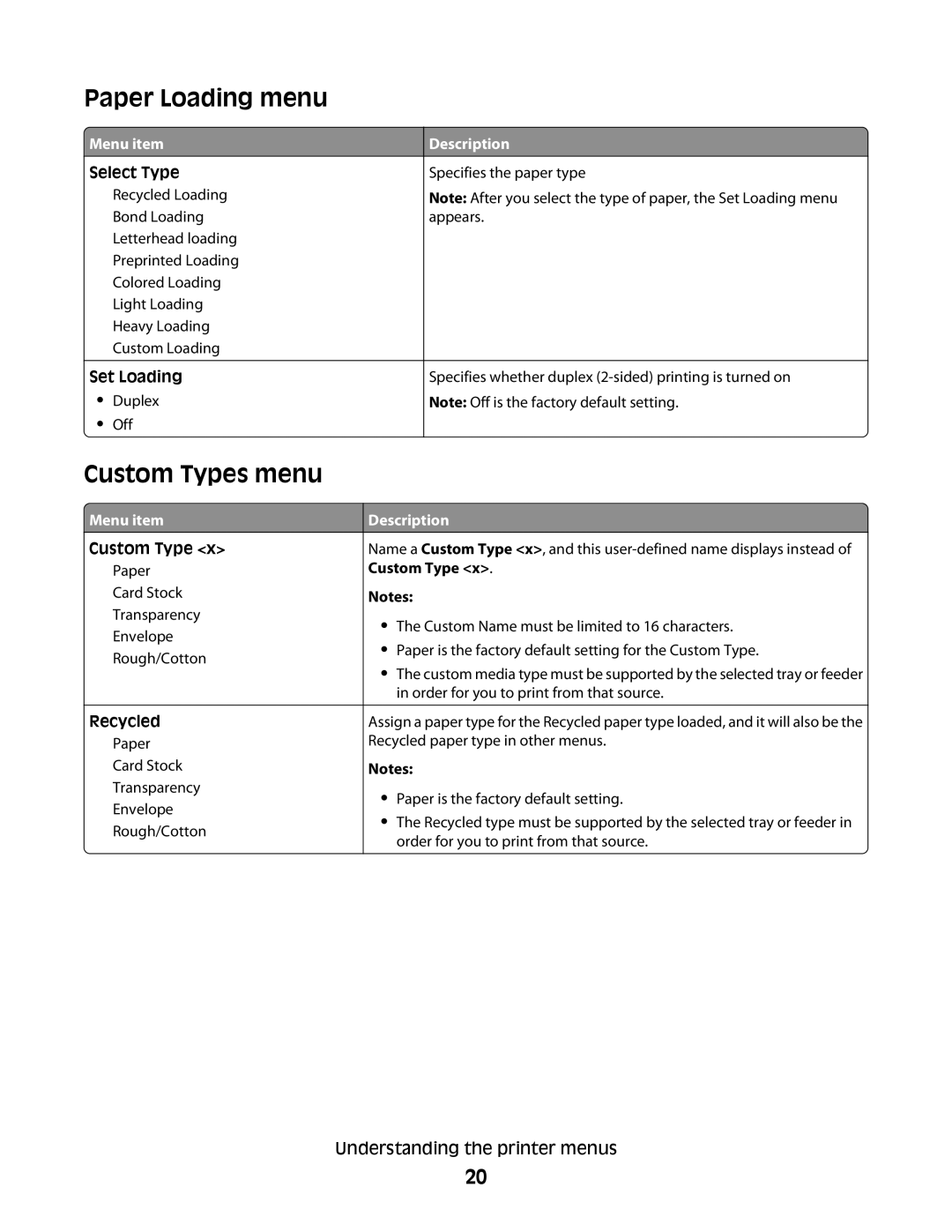 Dell 2230d manual Paper Loading menu, Custom Types menu 