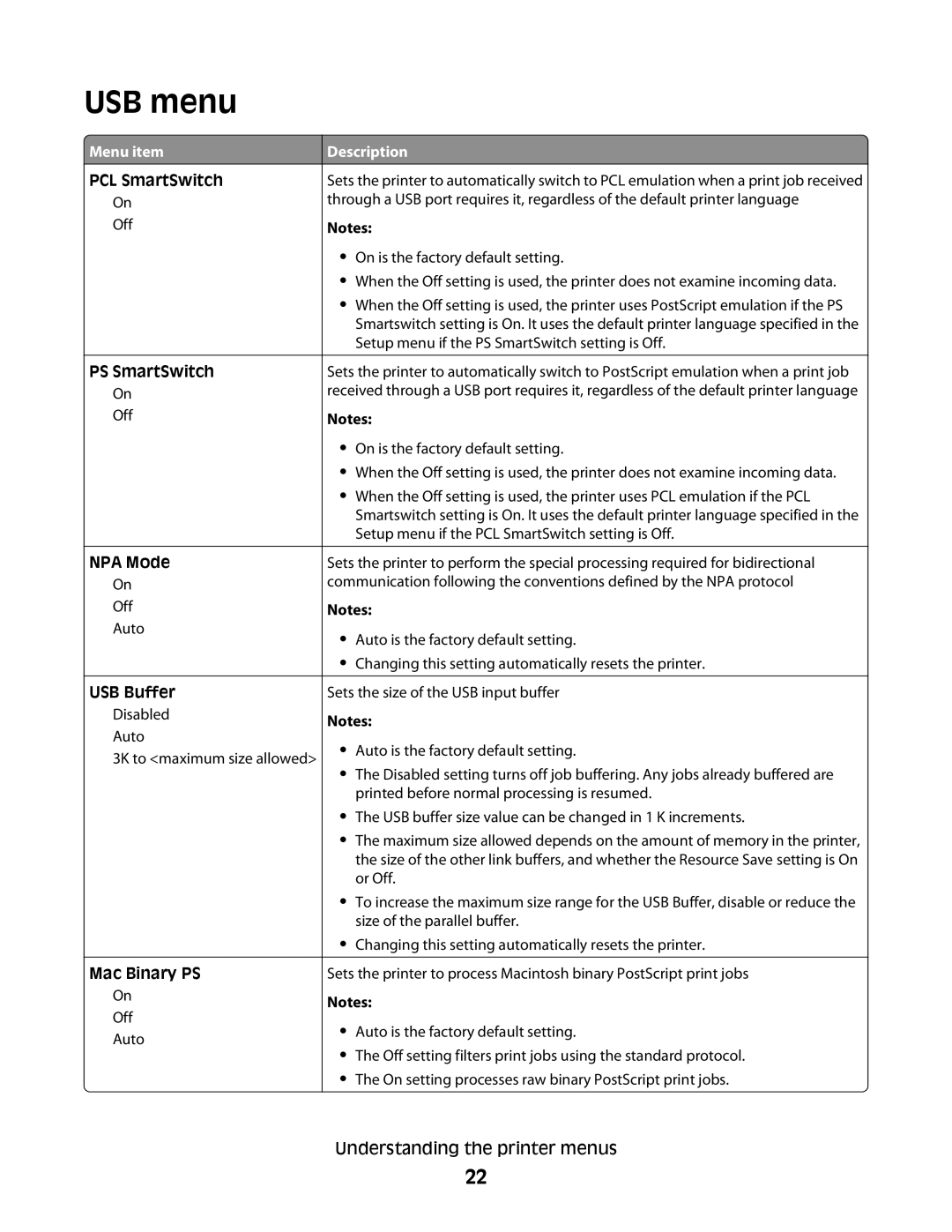 Dell 2230d manual USB menu 