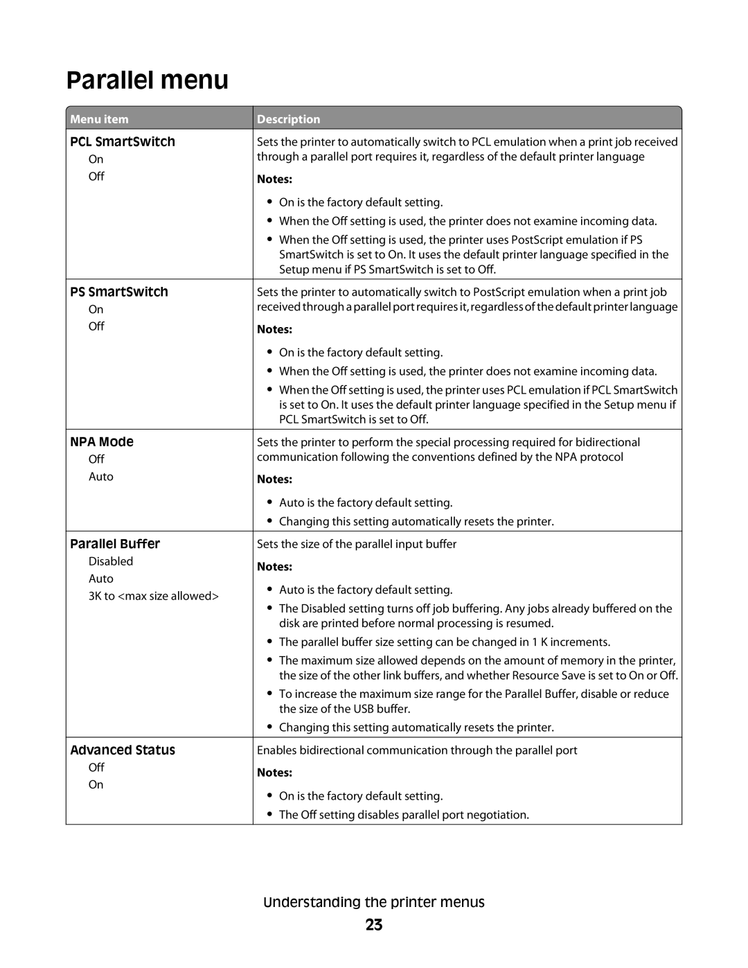 Dell 2230d manual Parallel menu 