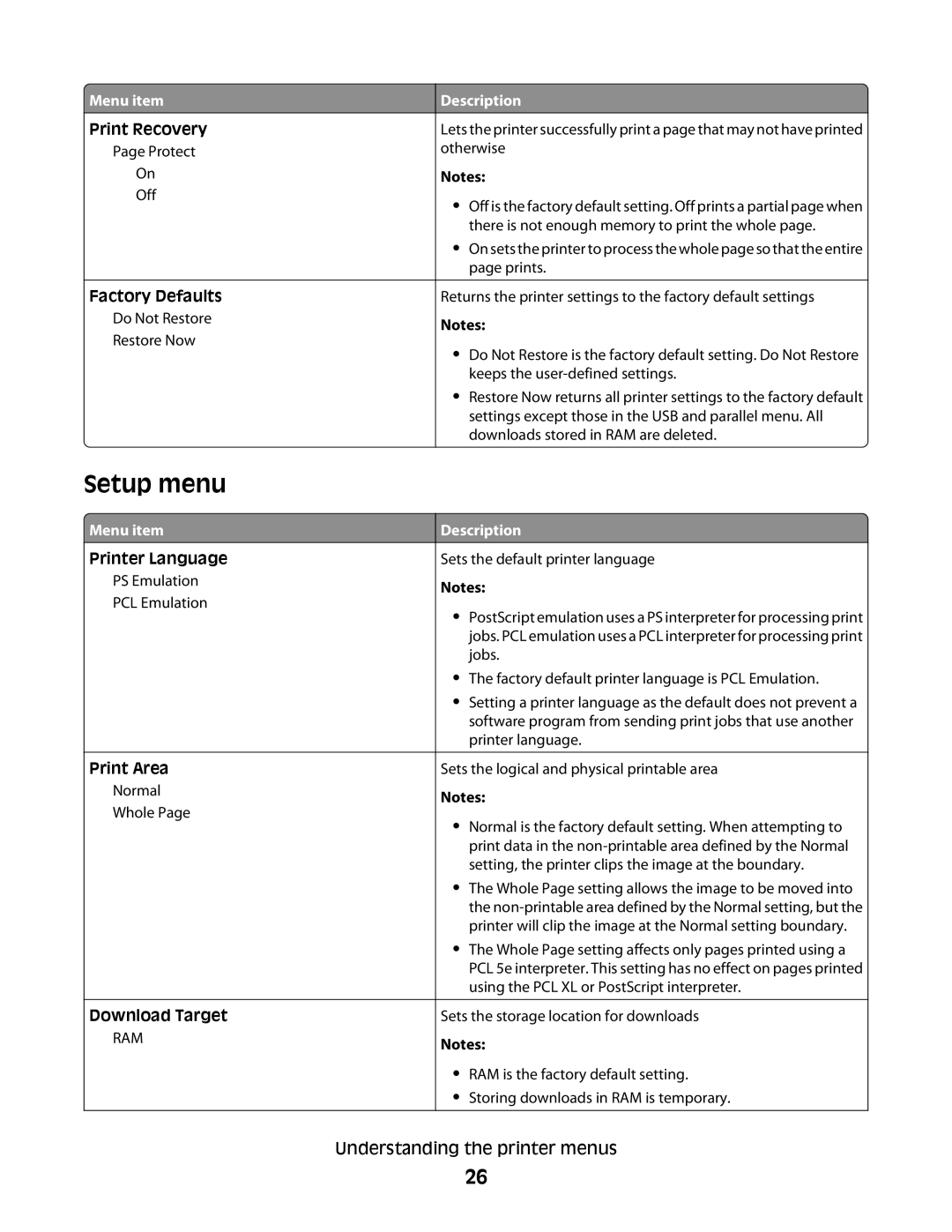 Dell 2230d manual Setup menu 