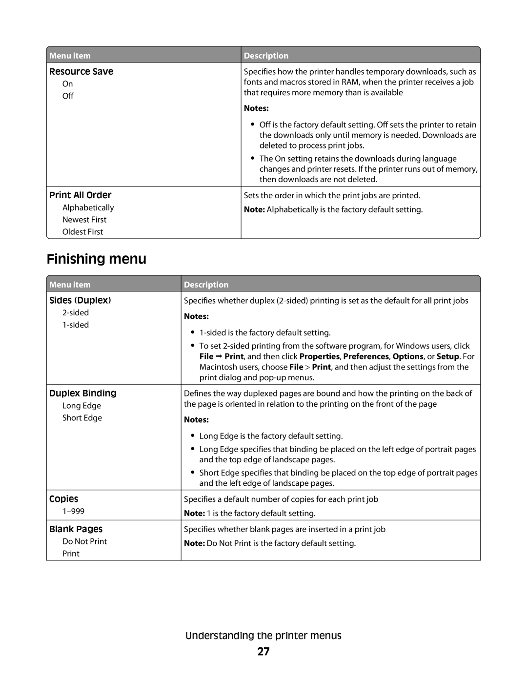 Dell 2230d manual Finishing menu 