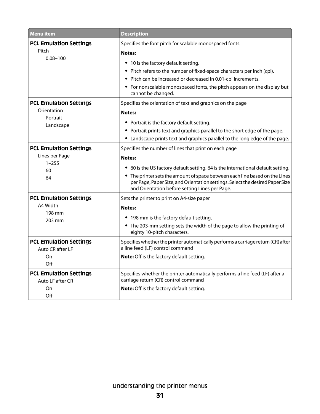 Dell 2230d manual Pitch 