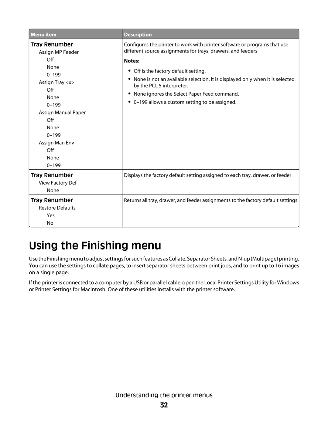 Dell 2230d manual Using the Finishing menu 