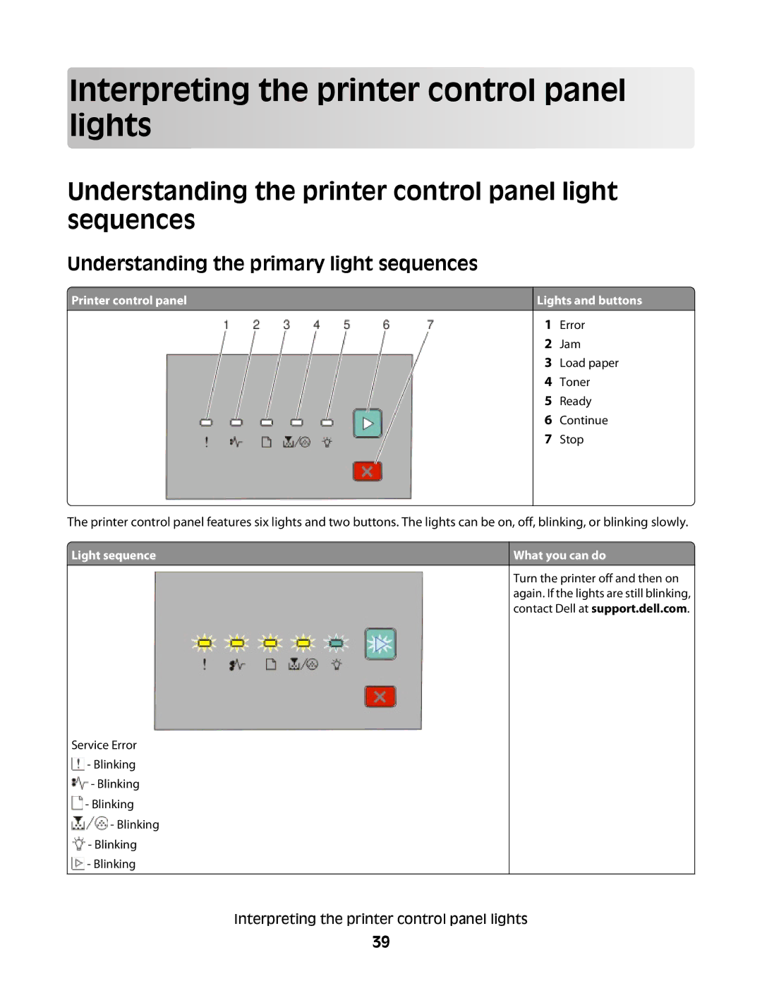 Dell 2230d manual Interpreting the printer control panel lights, Understanding the printer control panel light sequences 