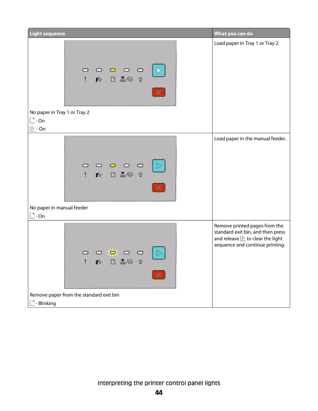 Dell 2230d Load paper in Tray 1 or Tray Load paper in the manual feeder 