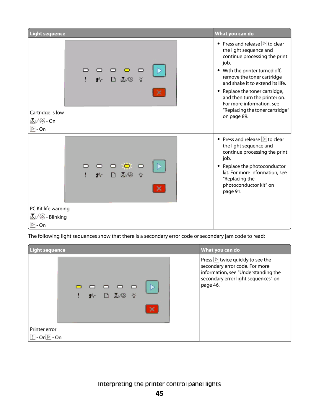 Dell 2230d manual Light sequence What you can do 